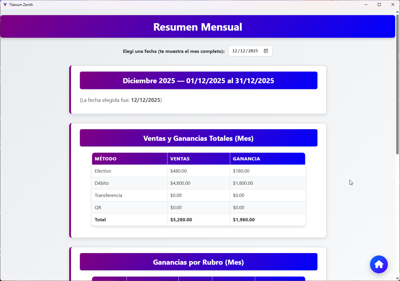 Resumen mensual, semanal, y diario.